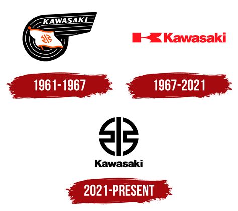 Kawasaki Logo, symbol, meaning, history, PNG, brand