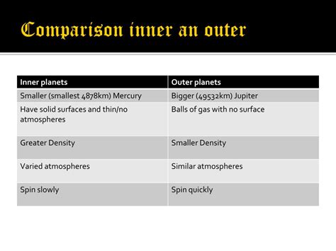 PPT - Inner Planets PowerPoint Presentation, free download - ID:2660226