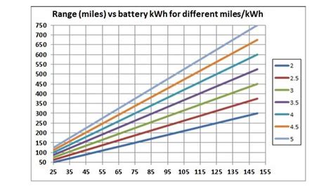 Battery Sizing For Electric Vehicle - Avivah Aprilette