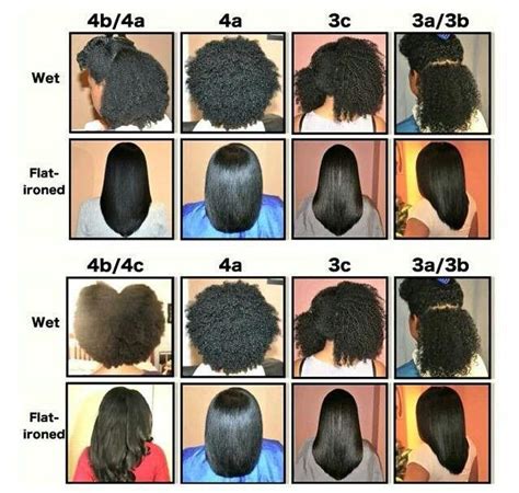 Hair texture chart, Hair type chart, Texturizer on natural hair