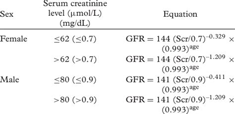 How To Calculate Gfr Uk - Haiper