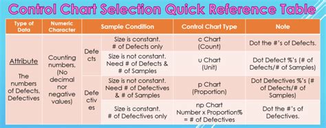 Control Chart Types: You’ll understand Xbar, c, u, p, np with this ...