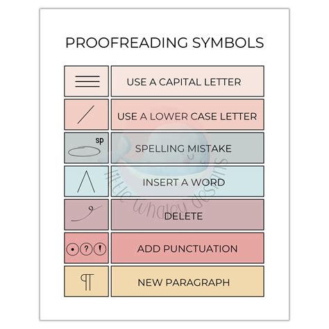 Proofreading Poster, Classroom Proofreading Symbols Poster, Proofreading Marks Poster, Classroom ...