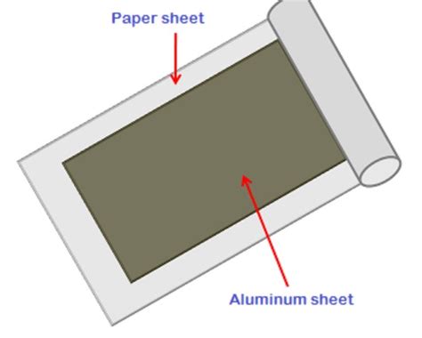 What is Paper Capacitor? 2021 Full Guide | Linquip