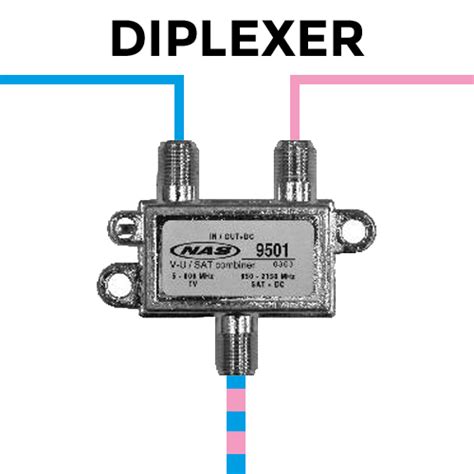 Taps, Diplexers, and Splitters and Combiners: What’s the Difference? - The Solid Signal Blog