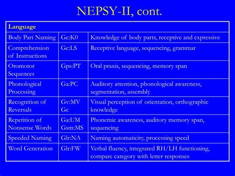 PPT - Advanced Cross-Battery Assessment Using CHC Theory and ...