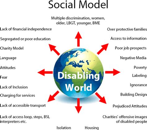 Using the Social Model Approach Workshop Breaking Barriers