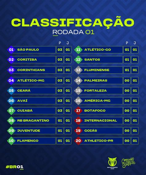 Campeonato Brasileiro 2024 Tabela - Allyn Benoite