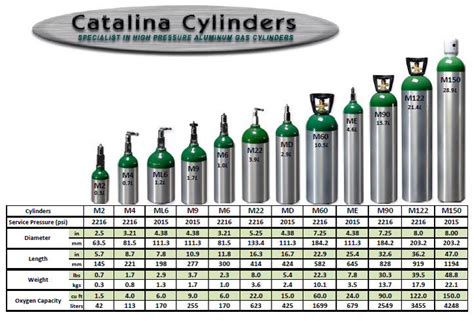 O2 cylinder sizes | Oxygen tanks, Oxygen, Medical