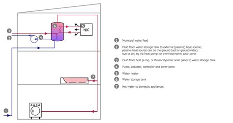 hot water tank wiring diagram - Wiring Diagram