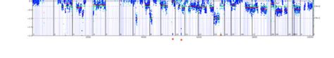 Comprehensive genomic profiling revealed multiple potentially... | Download Scientific Diagram