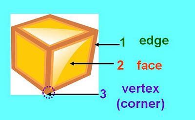 Geometry - Faces, Edges, and Vertices Classroom Tools, Math Classroom, Math Teacher, Teaching ...