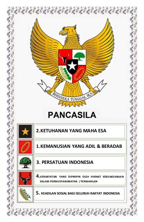 Pancasila Dan Lambangnya Pancasila Lambangnya - Macam Macam Burung