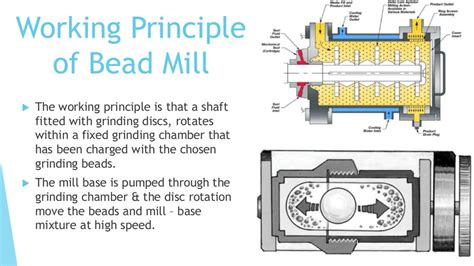 Bead mill working principle and advantages-SANXIN NEW MATERIALS