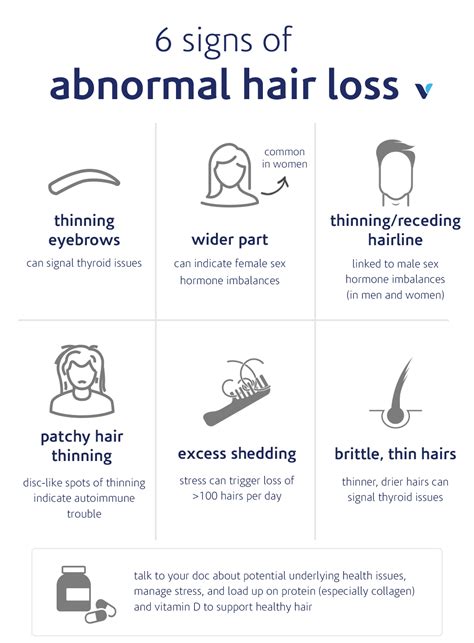 How To Tell If Your Hair Loss Is Normal | What's Good by V