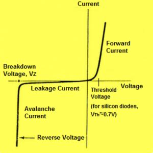 What Are the Characteristics of an Ideal Silicon Diode?