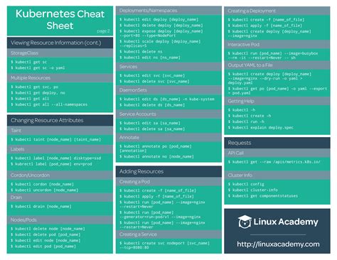 Kubernetes Cheat Sheet