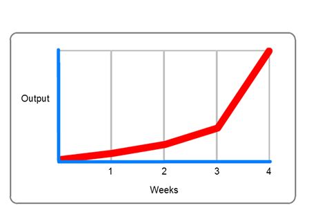 Do You Suffer from the Hockey Stick Curve?