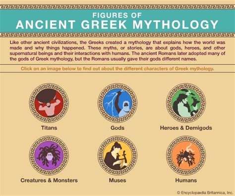 Greek Myths Homework Help. Greek Gods And Goddesses Homework Help