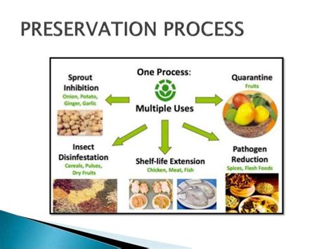 food irradiation