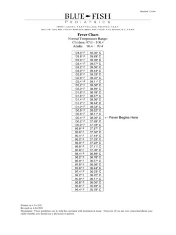 2024 Fever Temperature Chart Template - Fillable, Printable PDF & Forms | Handypdf