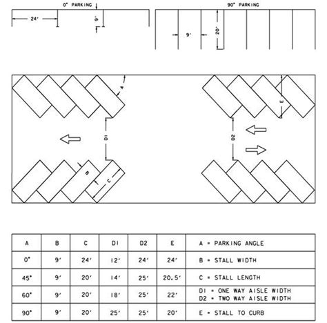 Most Efficient Parking Lot Layout Design - minimalistisches Interieur