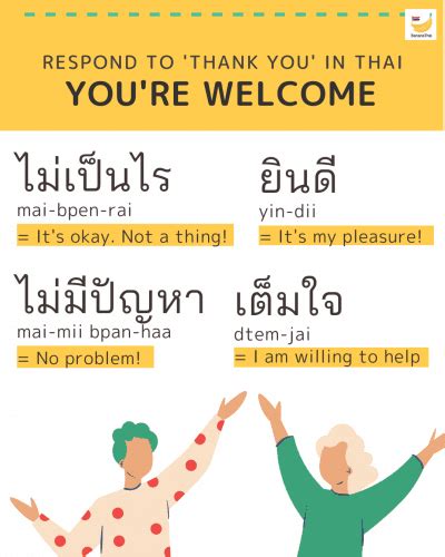 How to say ‘Thank You’ and ways to respond in Thai – BananaThai Language School