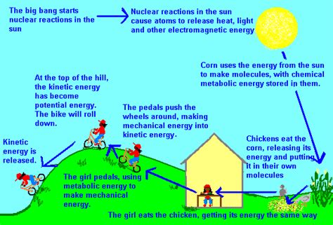 pclil-sources-of-energy - 02-RESOURCES