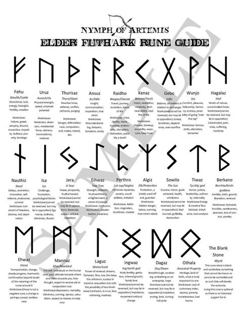 samoan tattoos chiefs #Samoantattoos | Elder futhark runes, Futhark ...