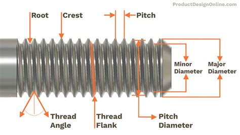 3D Printed Threads – Model Them in Fusion 360 | Practical Prints #2 - Product Design Online