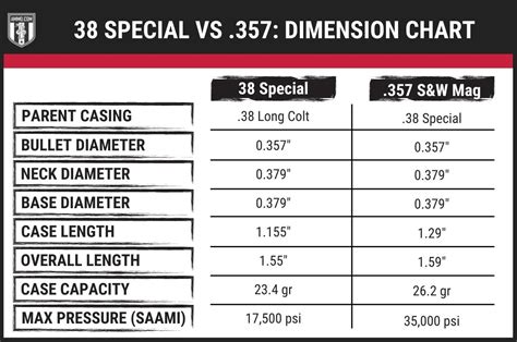 38 Special vs 357: The Wheel Gun Shootout