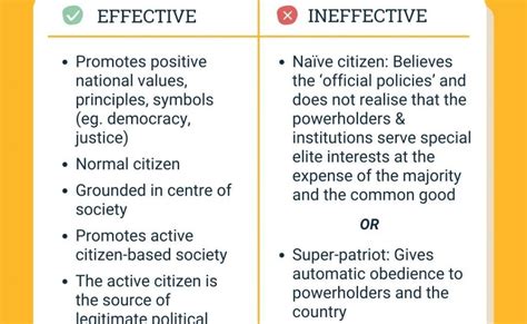 Citizen Action Publics Examples - JaylynaddWatts