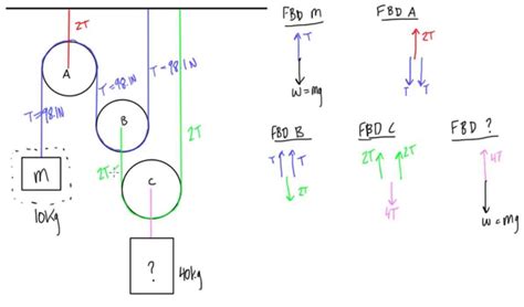 [Physics] Interaction between an ideal pulley and an ideal rope – Math ...