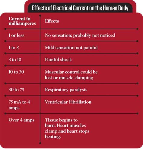 Understanding the 3 [Main] Types of Electrical Hazards – IAEI Magazine