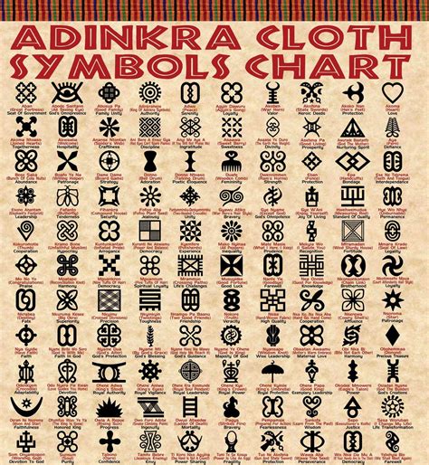 African symbols, Adinkra symbols, Adinkra cloth