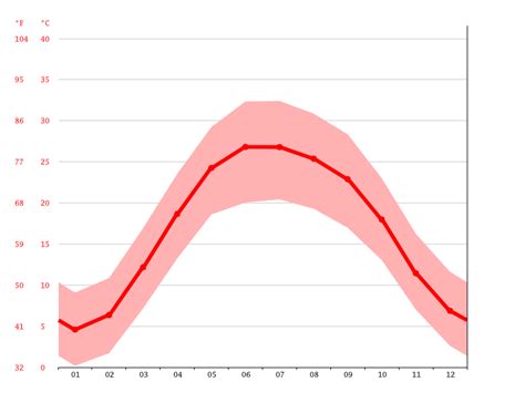 Quetta climate: Average Temperature, weather by month, Quetta weather averages - Climate-Data.org