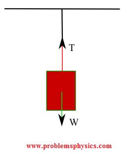 Forces in Physics