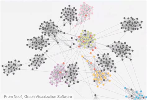 A Primer on the Application of Graph Theory to EEG - Sapien Labs | Shaping the Future of Mind Health