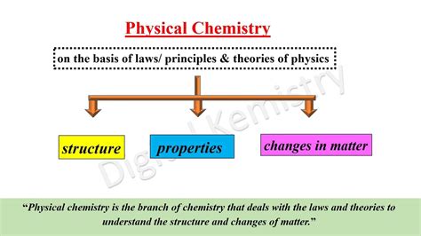 Physical Chemistry Examples