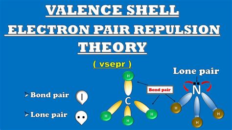 Valence Shell Electron Pair Repulsion Theory Vsepr Chemistry Study | My ...