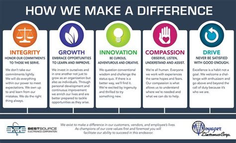 core values - Google Search | Company core values, Core values, Corporate values