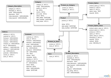 Database Design Templates Database Schema Templates Creately Images