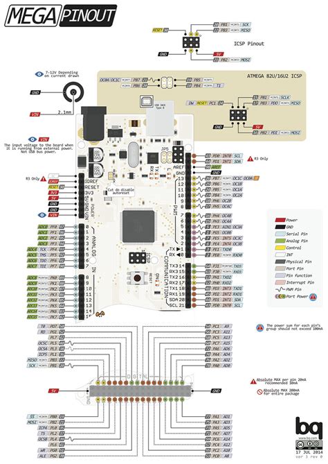 Arduino MEGA Pinout Diagram - Project Guidance - Arduino Forum