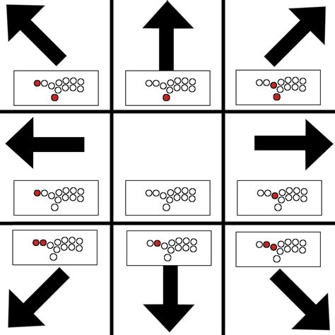 Hitbox Precision on Arcade Stick: Applying Form to Controller Type - toptier.gg