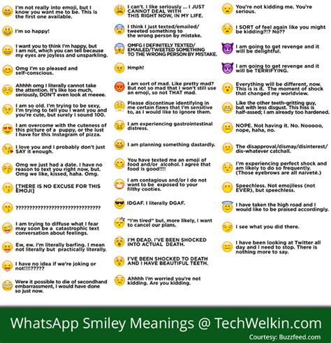 Meaning of WhatsApp Smileys - Innovators