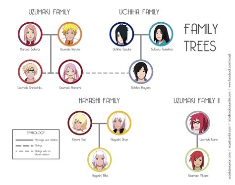 Uzumaki Clan Naruto Uzumaki Family Tree - The Uzumaki Clan