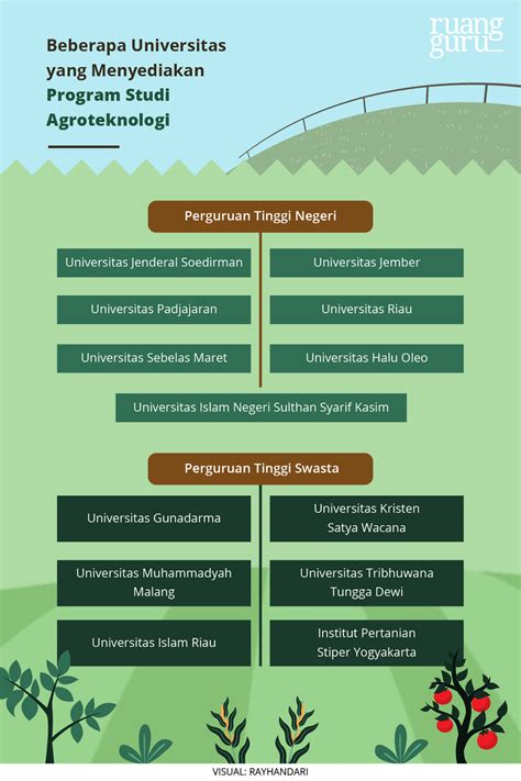 Jurusan Agroteknologi dan Peran Pentingnya dalam Ancaman Krisis Pangan ...