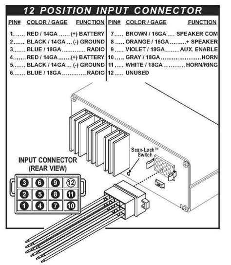 Whelen Edge 9000 Lightbar Wiring Diagram - Wiring Diagram Pictures