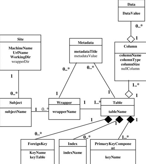 Conceptual Schema Diagram