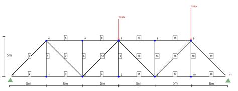 Solving Truss by Method of Sections | SkyCiv Engineering